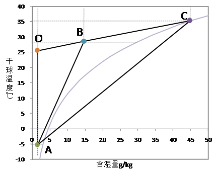 1601366104695855.png 干濕聯合.png